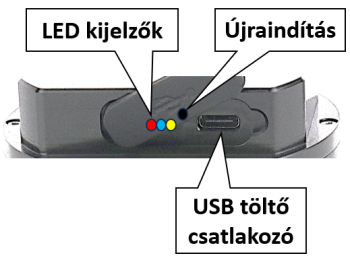 Kezelő felület