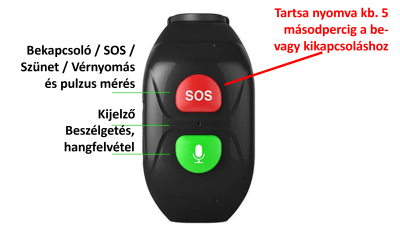 Be- és kikapcsolás