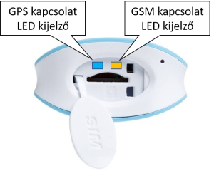 LED kijelzők