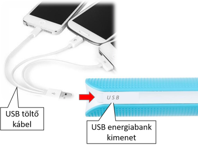 Energiabank üzemmód