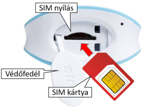A SIM kártya behelyezése