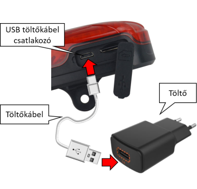 Töltés USB-n keresztül