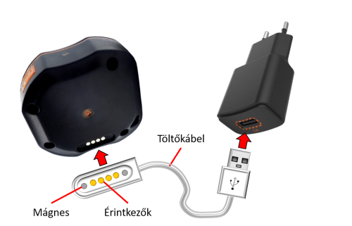 Töltés USB-n keresztül Töltés USB-n keresztül