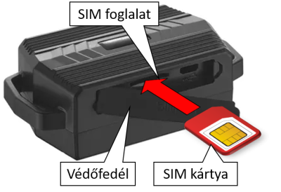 A SIM kártya behelyezése