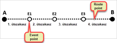 Route model