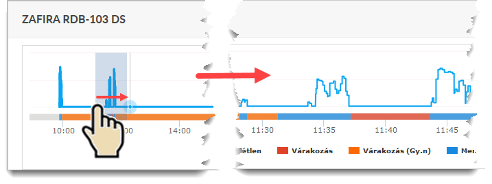 Részlet nagyítása Részlet nagyítása
