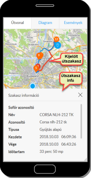 Útszakaszok