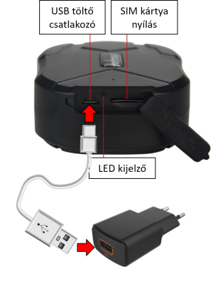 Töltés USB-n keresztül Töltés USB-n keresztül
