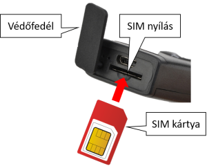 A SIM kártya behelyezése A SIM kártya behelyezése