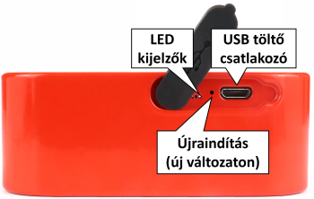 Kezelő felület Kezelő felület