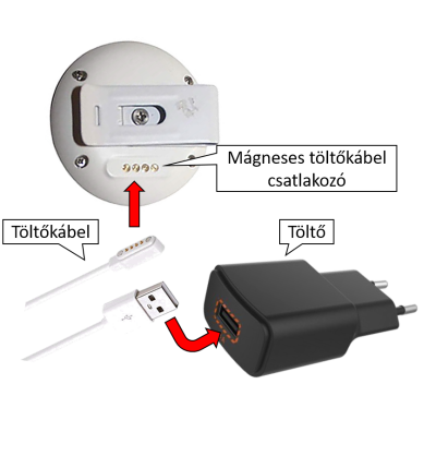 Töltés USB-n keresztül Töltés USB-n keresztül