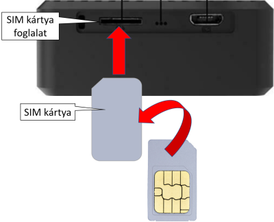 A SIM kártya behelyezése A SIM kártya behelyezése