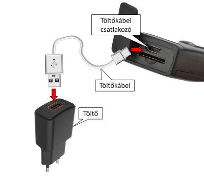 Töltés USB-n keresztül Töltés USB-n keresztül