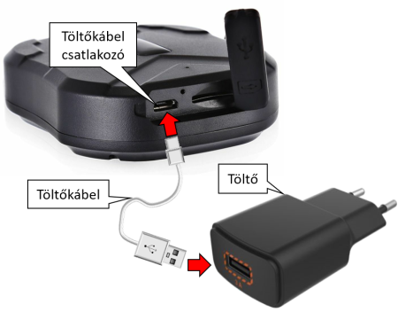Töltés USB-n keresztül Töltés USB-n keresztül