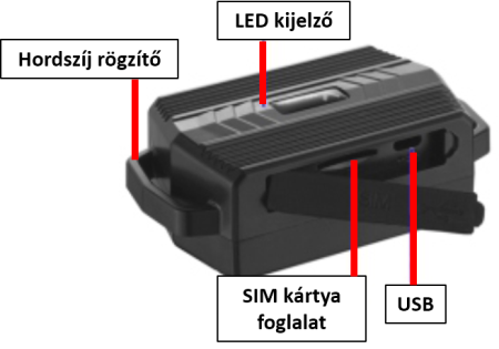 Kezelő felület Kezelő felület