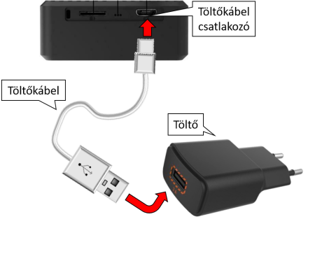 Töltés USB-n keresztül Töltés USB-n keresztül