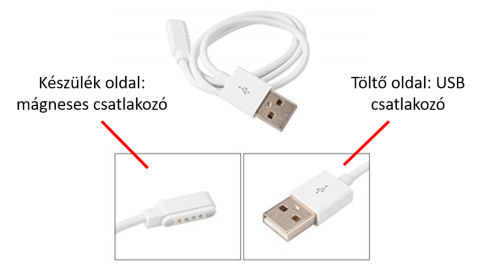 Töltési módok Töltési módok
