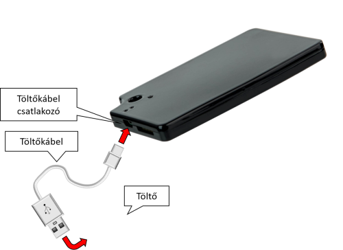 Töltés USB-n keresztül Töltés USB-n keresztül