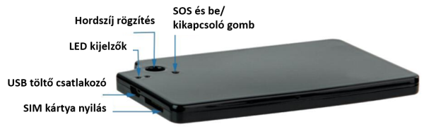 Kezelő felület Kezelő felület