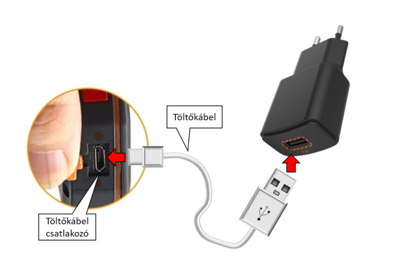 Töltés USB-n keresztül Töltés USB-n keresztül