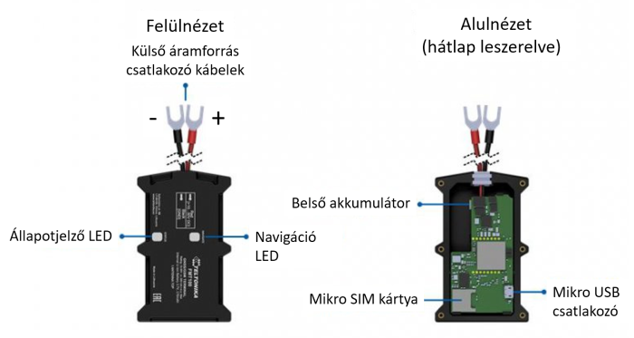 Kezelő felület Kezelő felület